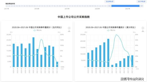 上市公司中標(biāo)動(dòng)態(tài)匯總 2021年06月07日
